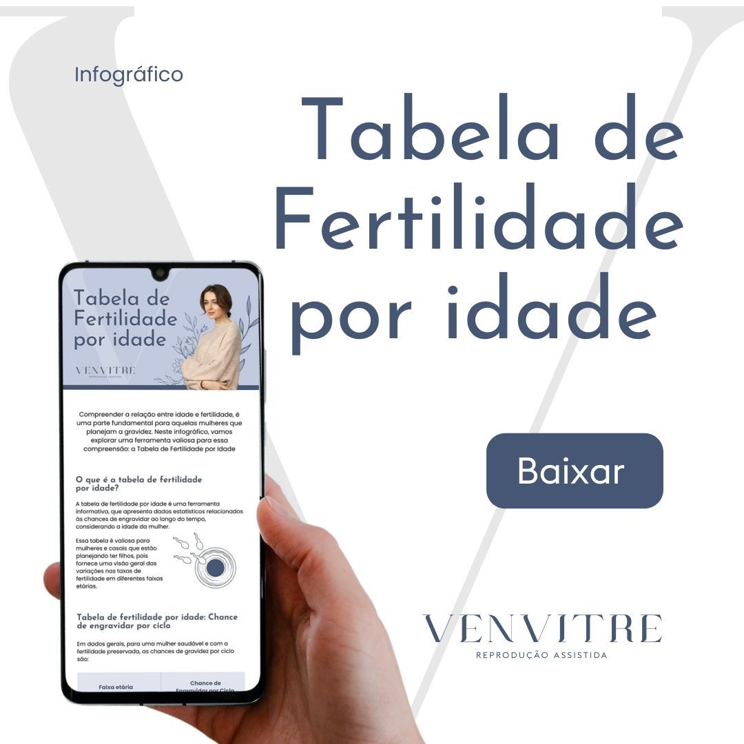 Tabela de Fertilidade por Idade